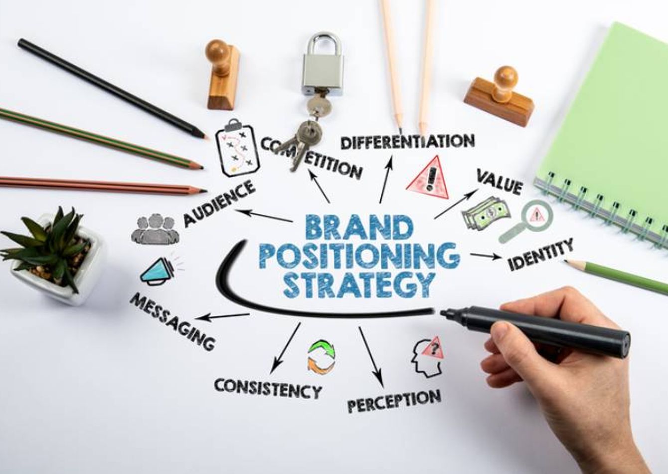 Image of N2244 Established B2B Promotional Products Business