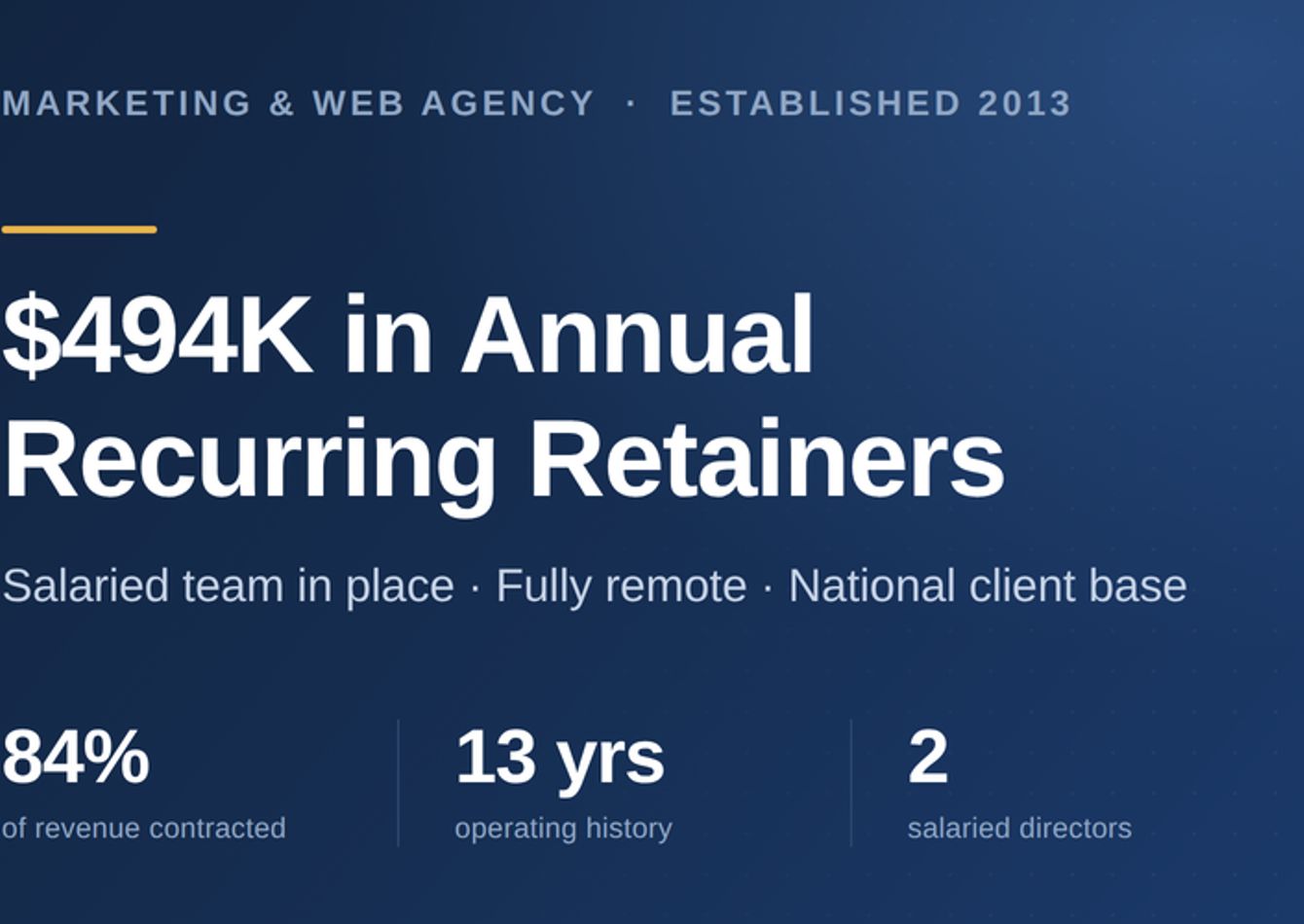 Image of Established Marketing & Web Agency, 13 Years | $494K Recurring Retainers | Salaried Directors Run Delivery | Fully Remote & Relocatable | Arlington,VA
