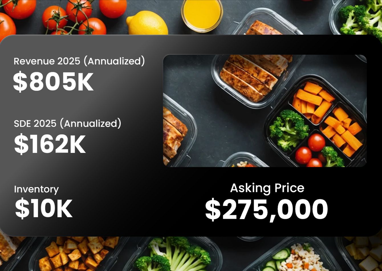 Image of Well-Established Healthy Food Distribution Franchise - Turnkey Business