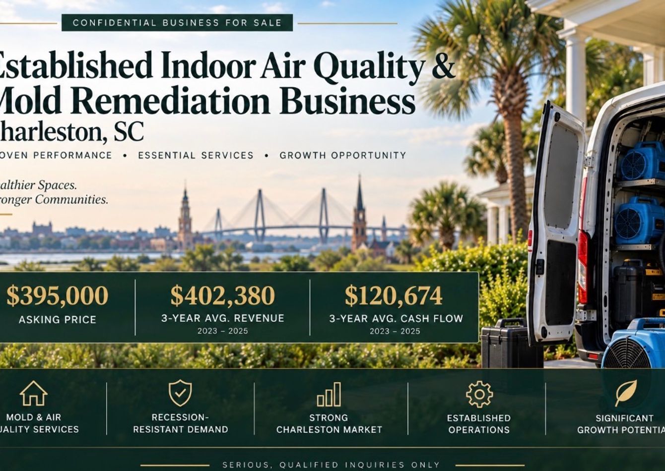 Image of Established & Profitable Home Services Business in High-Demand Charleston Market 